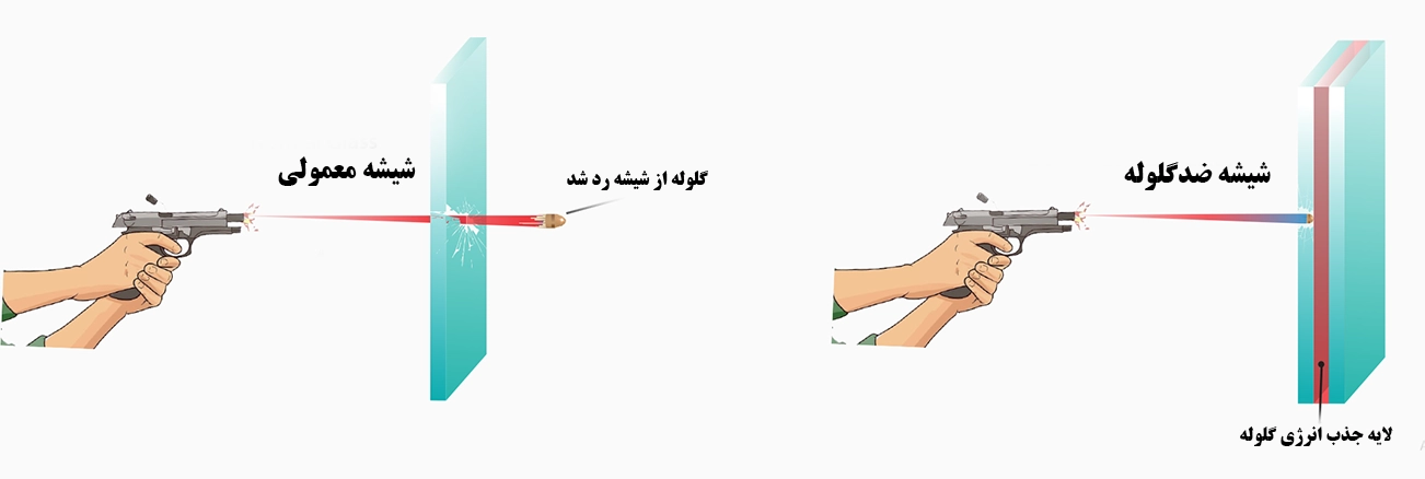 آشنایی با شیشه های ضد گلوله